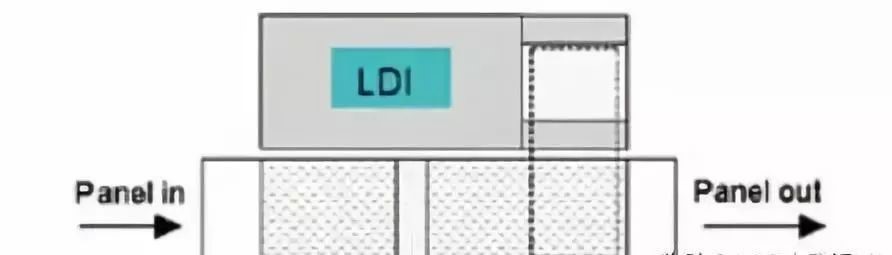 application-LDI Technology-Rocket PCB-img-1